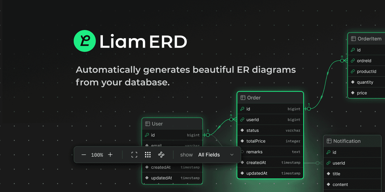 Image of Introducing Liam ERD